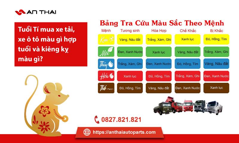 Cac mau xe kieng ky voi menh Hoa nhu den, xanh duong, vang, nau theo phong thuy